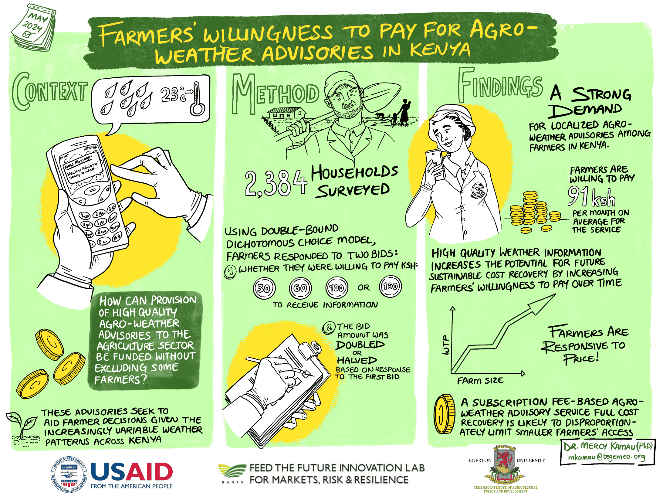 Farmer's willingness to pay for Agro-weather advisories in Kenya inforgraphic
